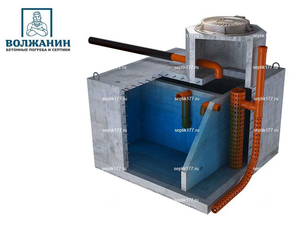 Септики для частных домов